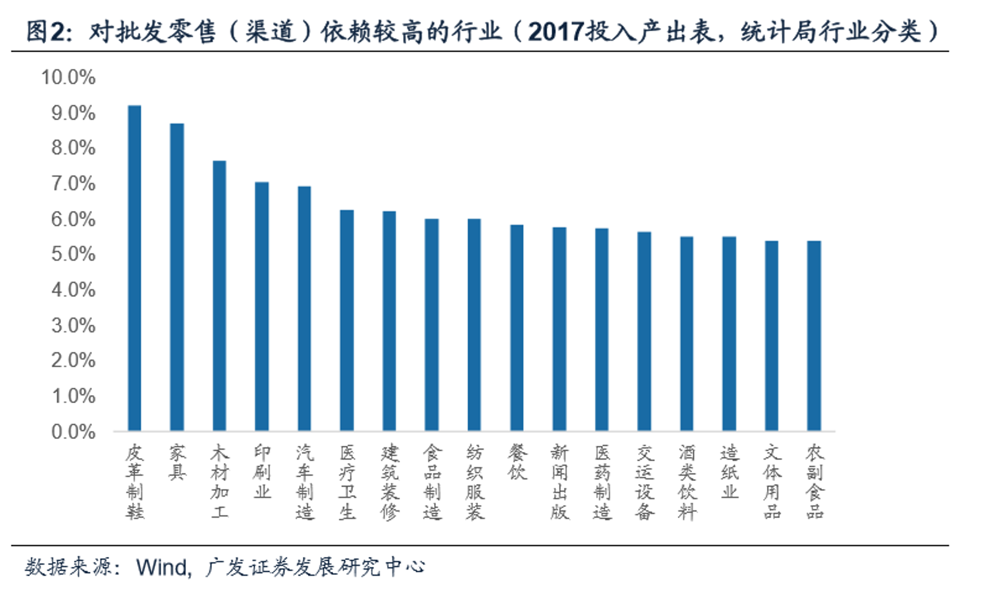 同利达文体用品